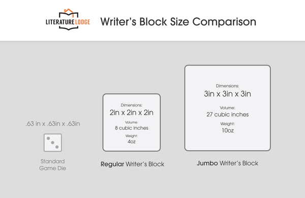 Writer's Block: Custom Block